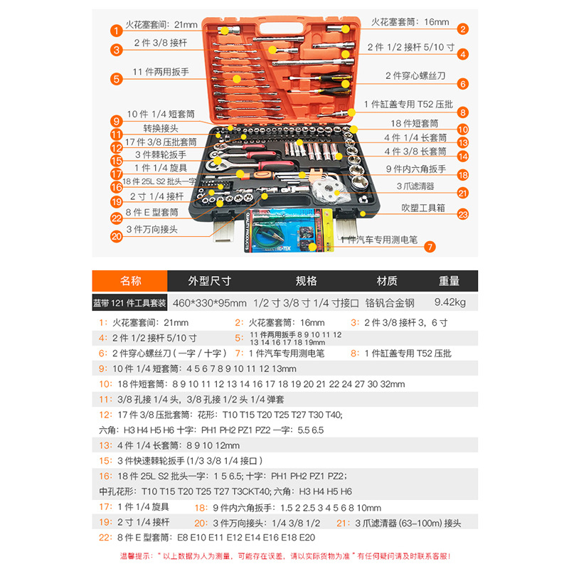 Factory in Stock 121 Pieces Sleeve Set Professional Auto Insurance Automobile Maintenance &amp; Repair Tools Sets One Piece Dropshipping