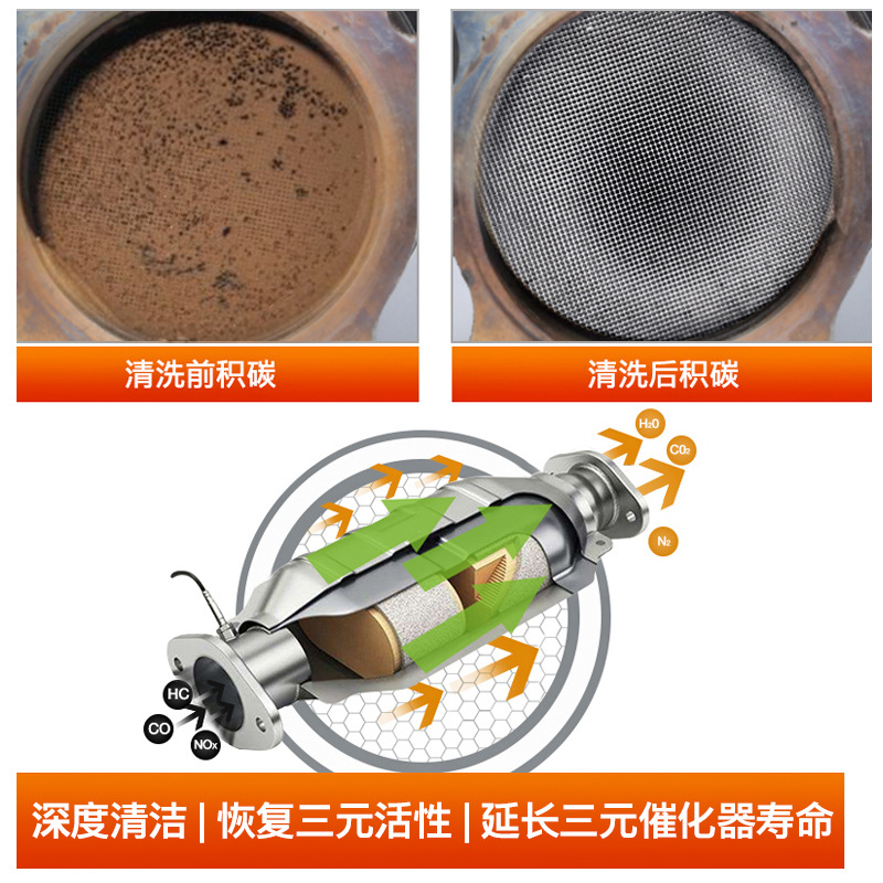 ThreeWay Catalytic Cleaning Agent Removing Carbon Buildup Mini Fan QuickCleaning AllOil Road Universal Exhaust Cleaner