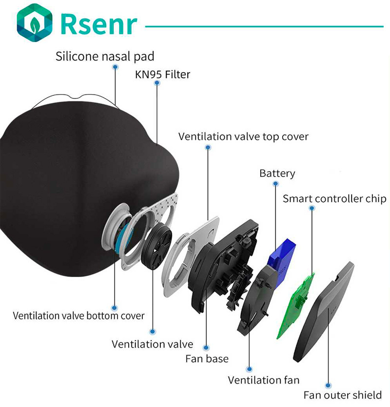 Exhaust Electric Mask Heat Dissipation Demisting with Fan Mask USB Rechargeable Fresh Air Dustproof KN95 Mask