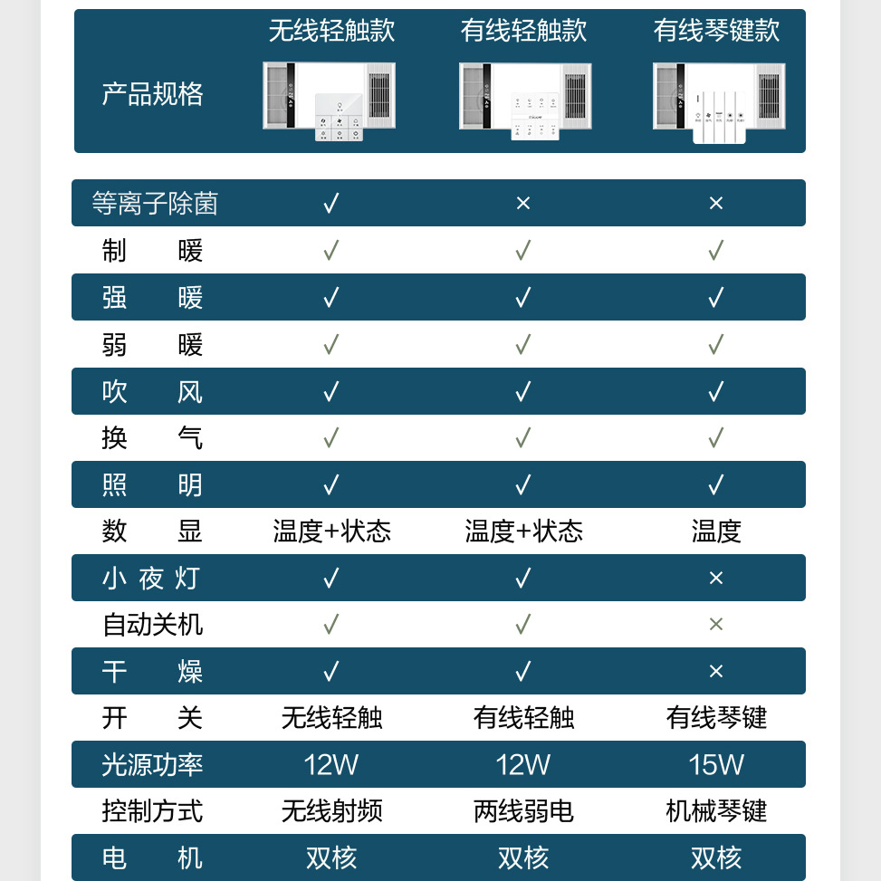 Bath Bully Lamp Heating Bathroom Bathroom Warm Air Blower Integrated Ceiling Exhaust Fan Lighting Integrated