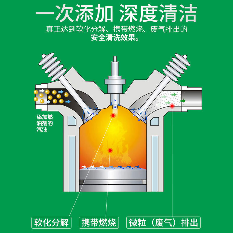 Car Three-Way Catalytic Cleaning Agent Carburetor Throttle Gate Engine Internal Cleaning Exhaust Removing Carbon Buildup Supplies
