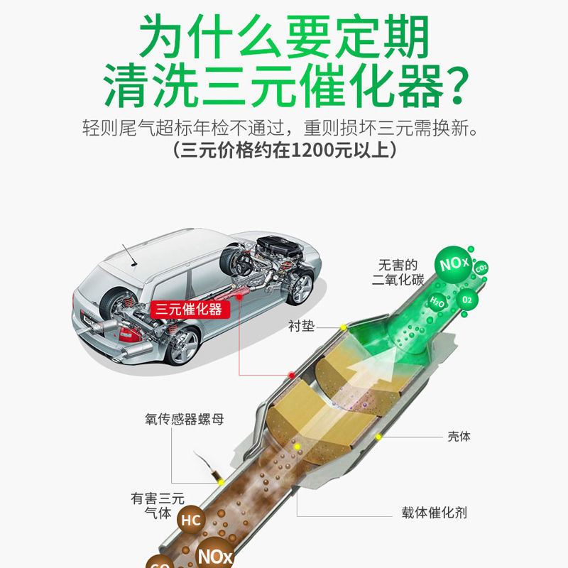 Car Three-Way Catalytic Cleaning Agent Carburetor Throttle Gate Engine Internal Cleaning Exhaust Removing Carbon Buildup Supplies