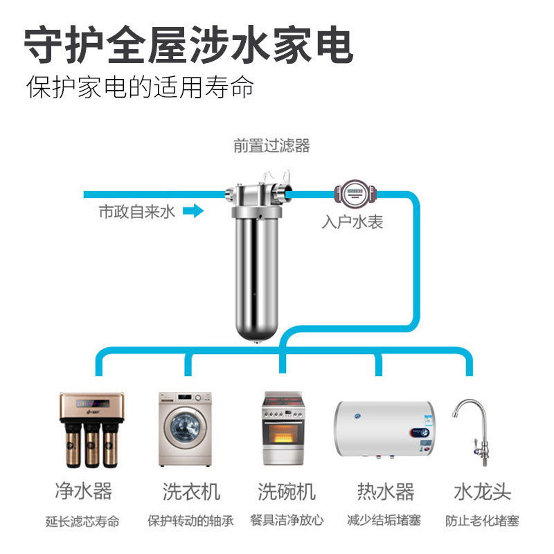 304 Stainless Steel Front Filter Tap Water Sediment Central Water Purifier Whole House Household Water Purifier