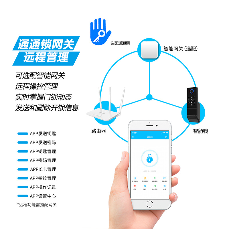 Tongtong Lock Outer Installation Old-Fashioned Iron Door Fingerprint Lock Induction Integrated Door Lock Graffiti Smart Apartment Lock Electric Control Lock Remote Control