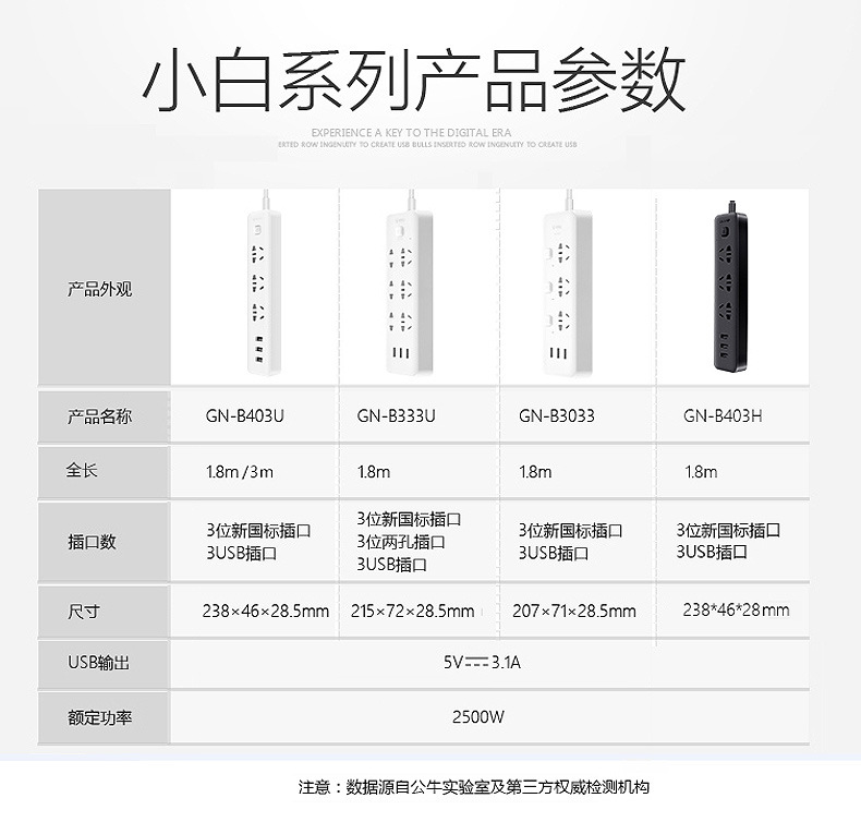 Bull Socket with Wire Smart USB Power Strip Patch Board Household Multi-Function Switch Panel Power Supply Patch Board