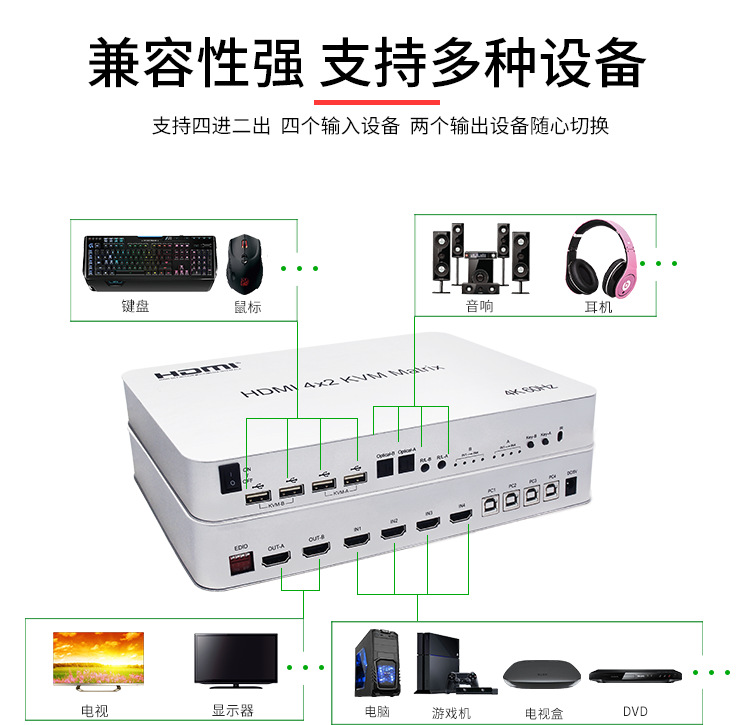 KVM 4 × 2 Matrix HDMI HD Matrix Switching Matrix 4K @ 60 Video Matrix