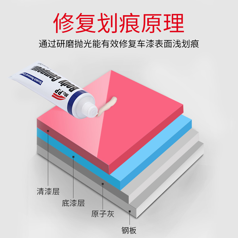 Yicai Mark Removal Abradant Car Paint Scratch Repair Agent Car Mark Scratch Repairing Wax Car Polishing Wax