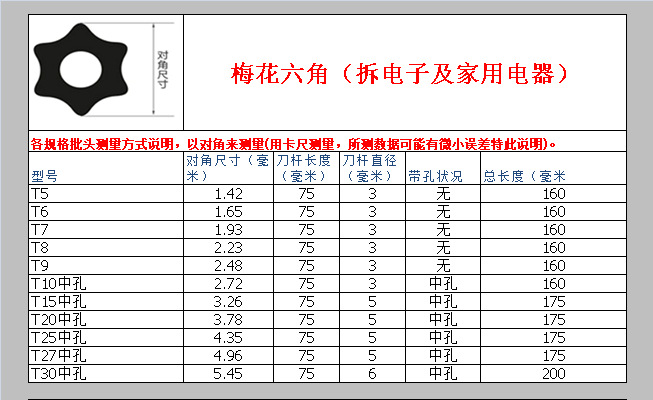 Hardware tools Blossom Middle Hole Screwdriver Hexagon Star Split Hard Disk Mobile Phone Laptop Fan Induction Cooker