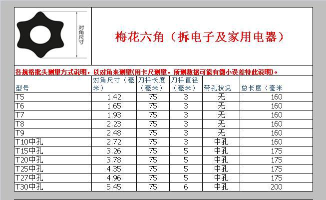 Hardware tools Star Hexagon Socket Screwdriver Removing Mobile Phone Hard Disk T5 6 7 8 9 10 15 20 25