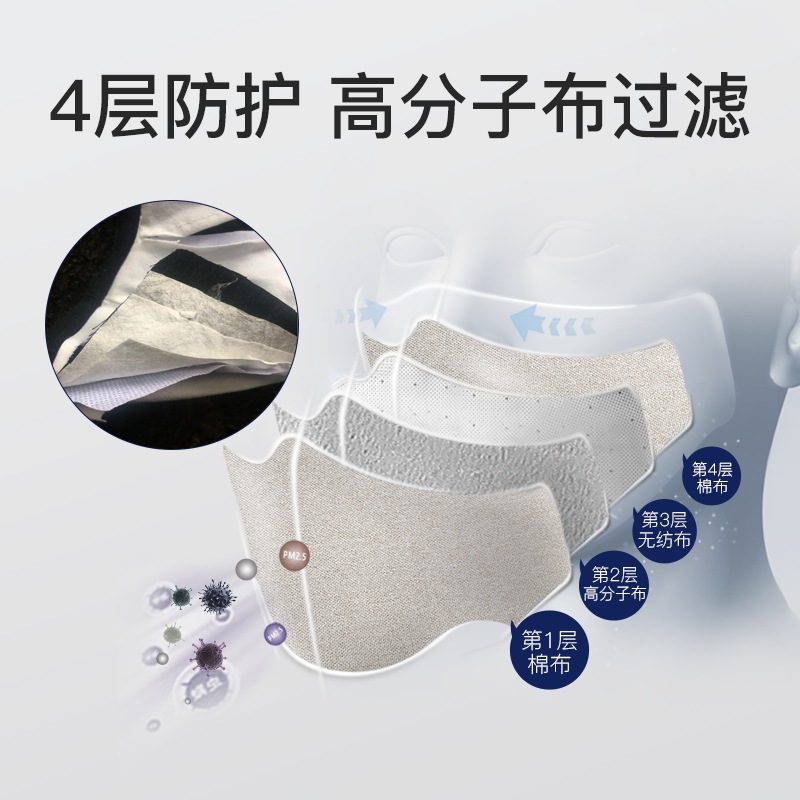 haze Anti dust respirable Anti haze mask Men and women in autumn and winter keep warm and protect PM25 pure cotton KN95