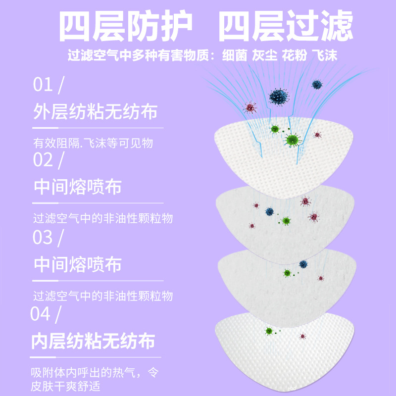 Spot manufacturers straight food grade silica gel Mask KN95 four layer melt spray dust mask Filter Gasket protection