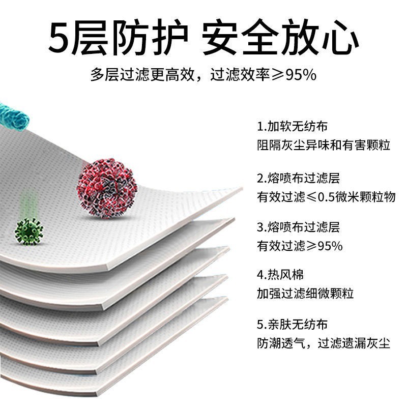 Mask KN95 Mask Dustproof Anti-Haze Micro Particles Disposable Protective Meltblown Fabric KN95 Mask