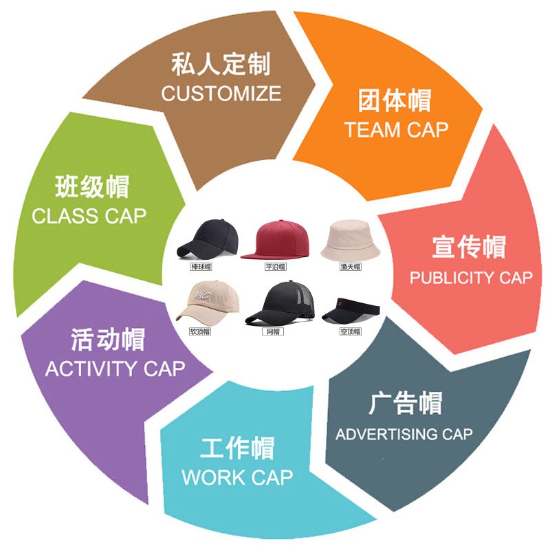 Baseball Cap Custom In Stock Wholesale Fur Green Light Board Peaked Cap Outdoor Sun-Shade Sun Protection Sun Hat Advertising Cap Custom