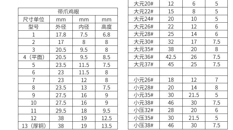 Inner Diameter 2mm-50mm Metal Eyelet Clothing Bag Eyelet Button Color Paint Air Hole Stainless Steel Eyelet Buckle