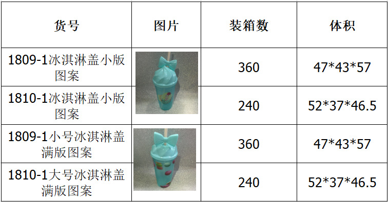 Yumei Straight Tube cup Unicorn Crown Straw cup Transparent ice Cup Children's Creative Muzzle cup