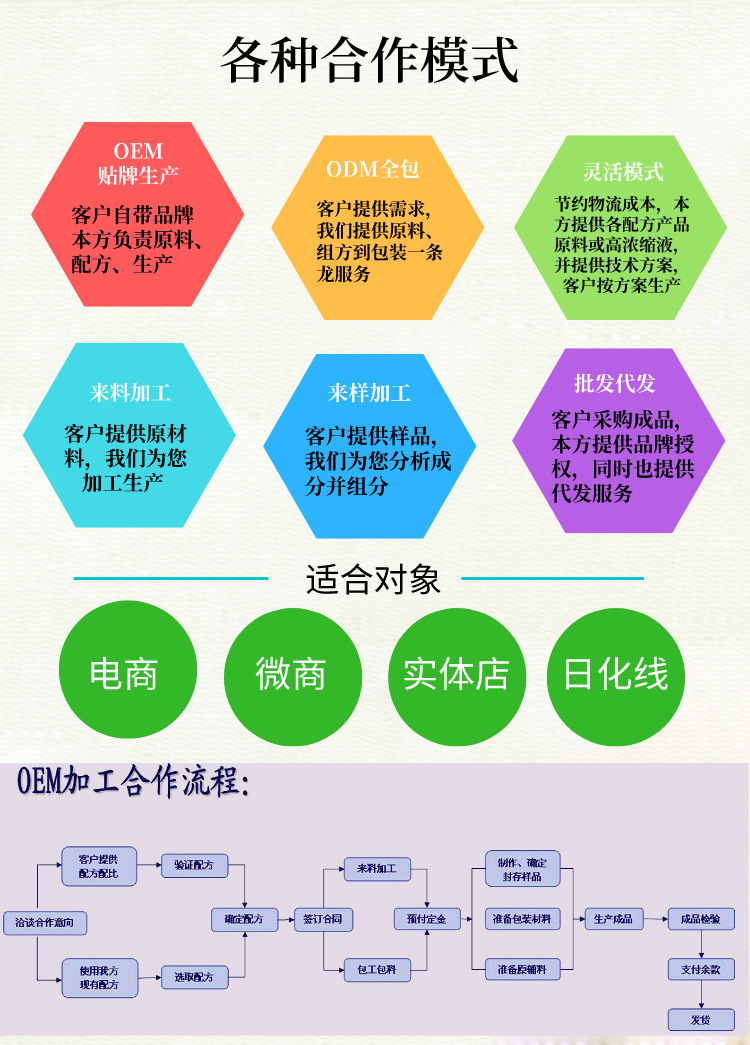 Fenduo Fine Deodorant OEM Customized Concentrated Liquid Deodorant Indoor Car Pet Shoes and Socks Air Freshener