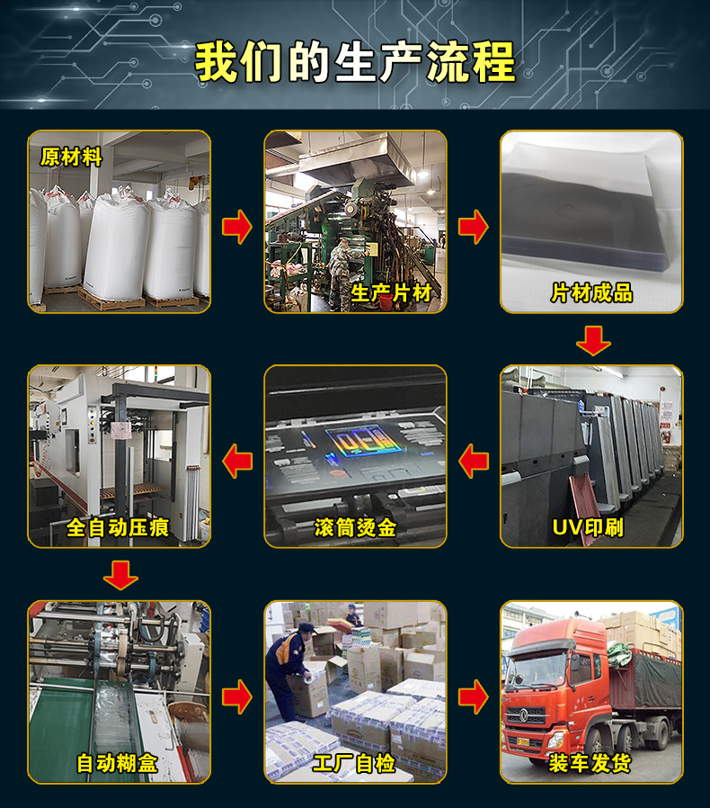 Environmental Protection Pet Folding Box Frosted Pp Small Plastic Box Packing Box of Mobile Phone Casing Customization