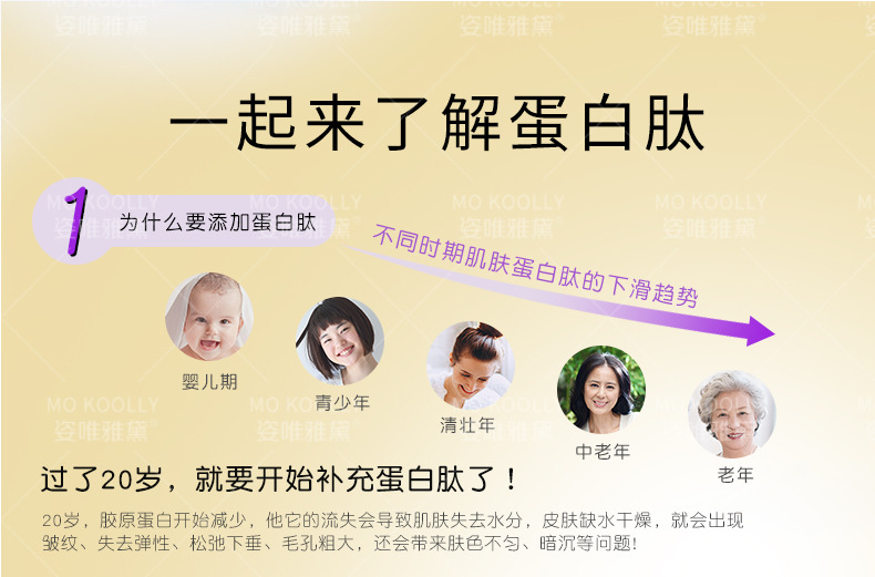 Wholesale Hyaluronic Acid Protein Peptide Firming Facial Skin Care Products Moisturizing Firming Lotion Moisturizing Lotion Eye Cream