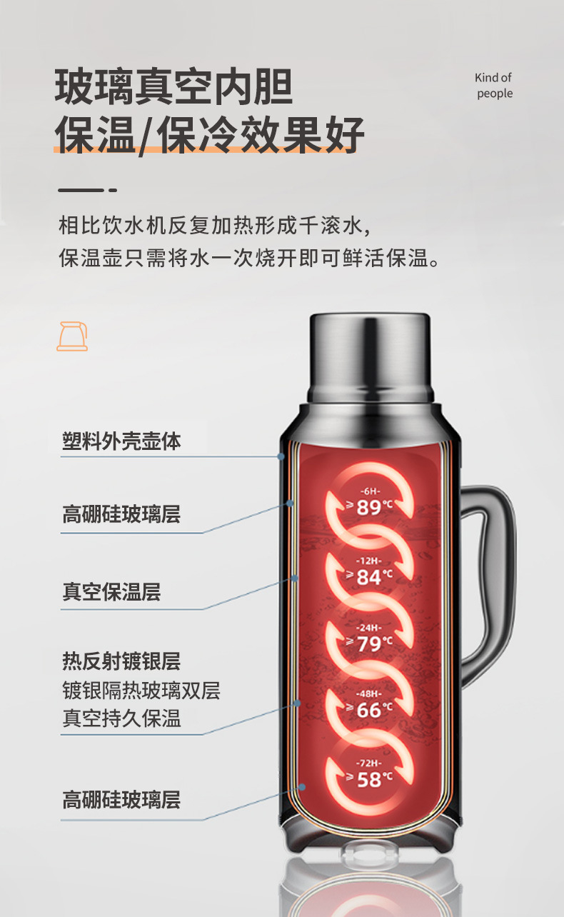 School Household Thermos Large Thermos Plastic Thermo Tea Bottle Kettle Dormitory Thermos Bottle Wholesale School Household Thermos Large Thermos Plastic Thermo Tea Bottle Kettle Dormitory Thermos Bottle Wholesale