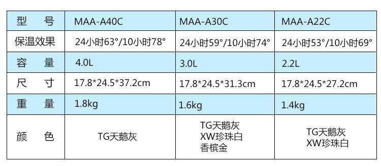 Air Pressure Insulation Hot Water Bottle 4L Large Capacity 3 Liters Vacuum Double Layer Stainless Steel Thermo Jug MAA