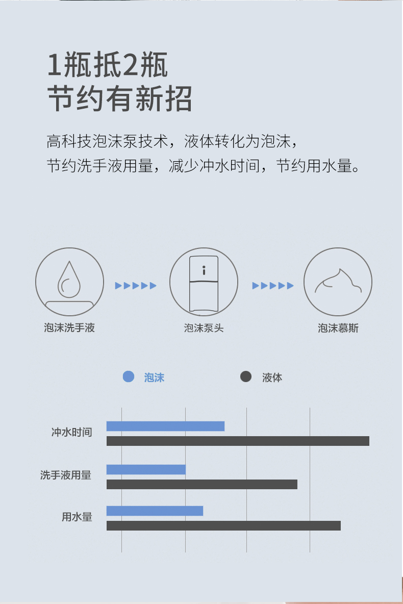 Rechargeable Automatic Inductive Soap Dispenser  Phone Epidemic Prevention Alcohol Induction Hand Washing Machine