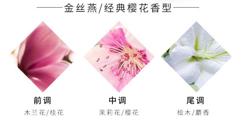 Wholesale New Milk-in-Water Caviar Perfume Bubble Shower Gel Moisturizing and Nourishing Bird's Nest Body Lotion Wholesale New Milk-in-Water Caviar Perfume Bubble Shower Gel Moisturizing and Nourishing Bird's Nest Body Lotion