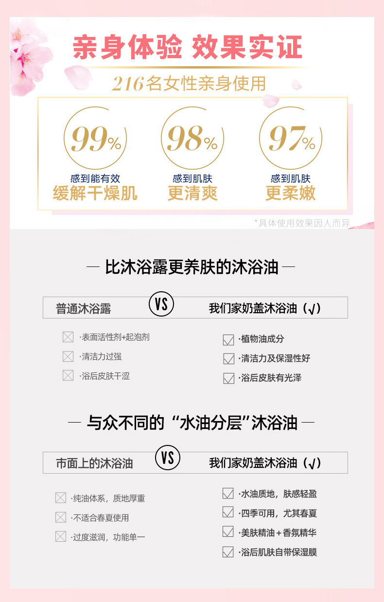 Wholesale New Milk-in-Water Caviar Perfume Bubble Shower Gel Moisturizing and Nourishing Bird's Nest Body Lotion Wholesale New Milk-in-Water Caviar Perfume Bubble Shower Gel Moisturizing and Nourishing Bird's Nest Body Lotion