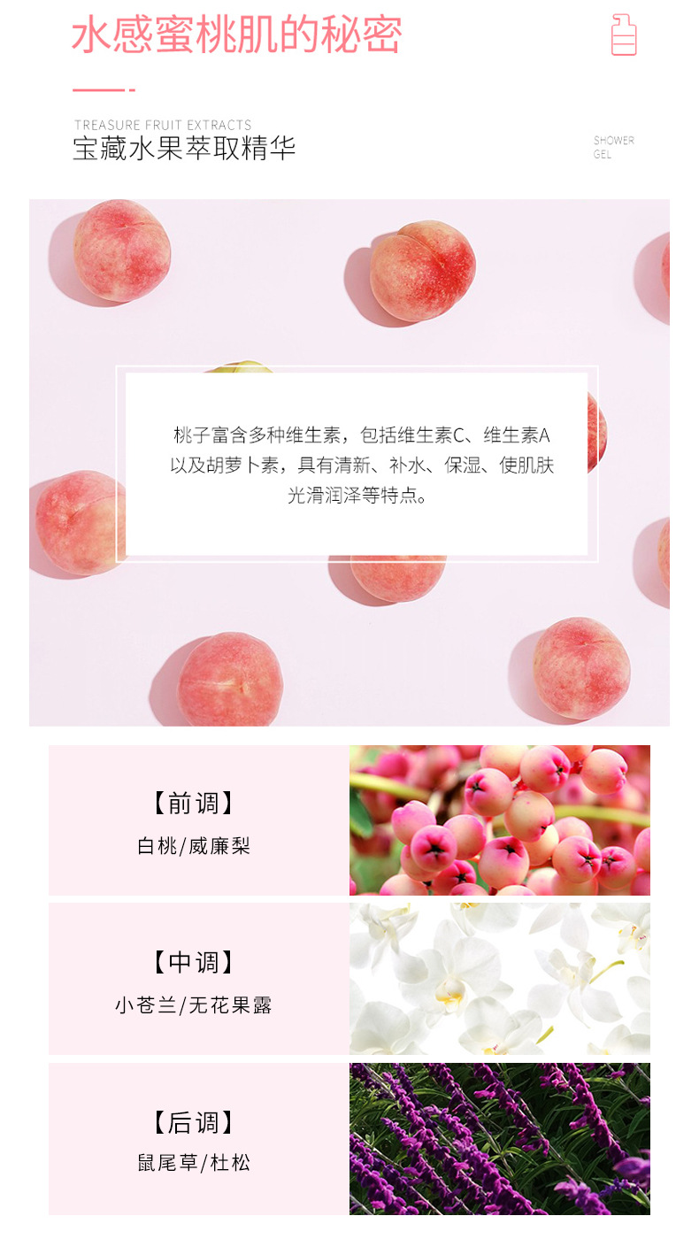 Wholesale New Milk-in-Water Caviar Perfume Bubble Shower Gel Moisturizing and Nourishing Bird's Nest Body Lotion Wholesale New Milk-in-Water Caviar Perfume Bubble Shower Gel Moisturizing and Nourishing Bird's Nest Body Lotion