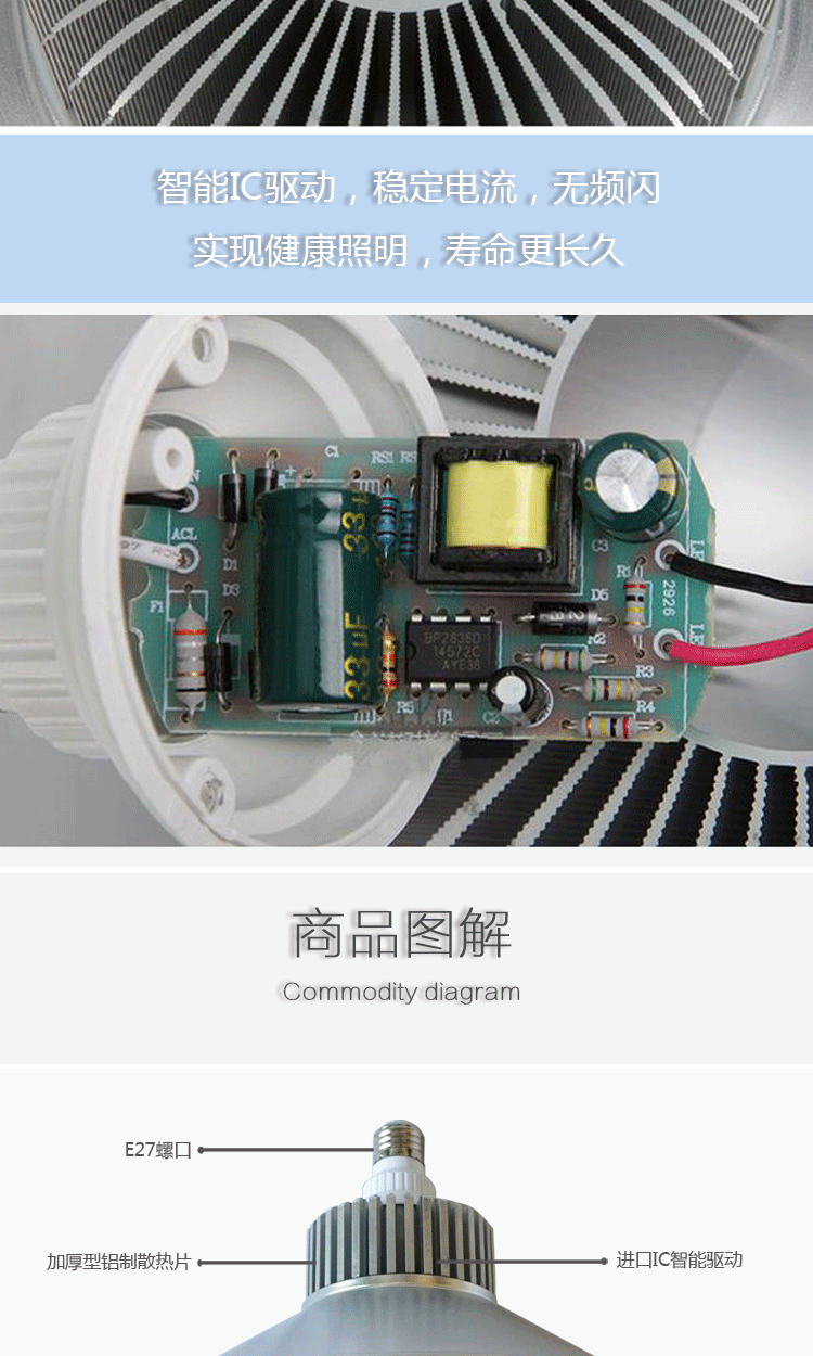 Factory direct led fin lamp ufo36W60W100W Factory building lamp high ceiling lamp warehouse chandelier