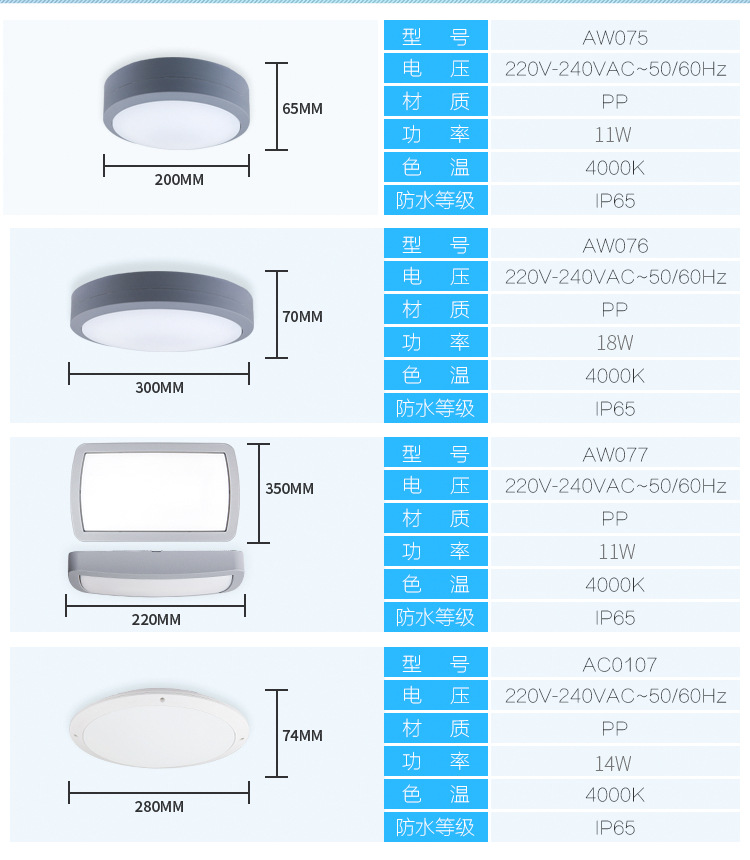 LED European style bedroom light balcony ultra-thin waterproof ceiling lamp human body infrared induction ceiling lamp