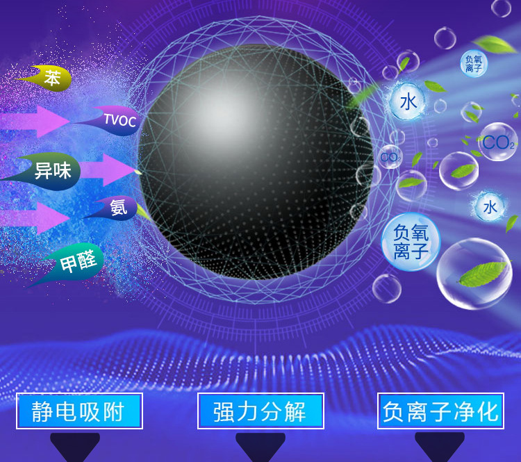 New Year Car Activated Carbon Odor Removing Bag Diatom Pure Nano Yarn Bag Bamboo Bamboo Charcoal Package Formaldehyde Removal Nano Mineral Crystal Bamboo Charcoal Package New Year Car Activated Carbon Odor Removing Bag Diatom Pure Nano Yarn Bag Bamboo Bamboo Charcoal Package Formaldehyde Removal Nano Mineral Crystal Bamboo Charcoal Package