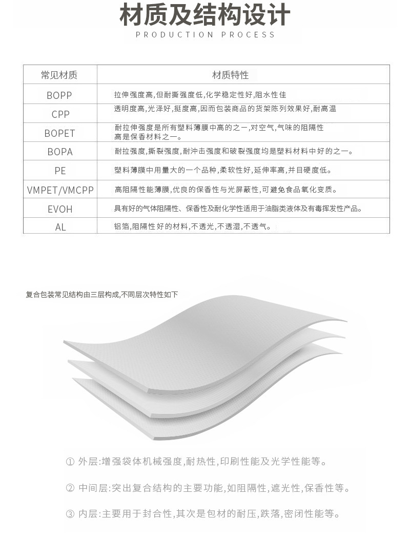 Factory Direct Sales Portable Rice Bag Woven Bag Ecological Rice Packaging Bag Moisture-Proof Keep Dry Spot Printing