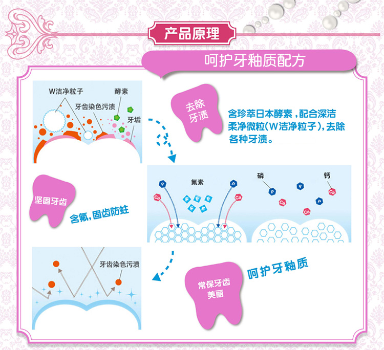 Japanese LION LION enzyme whitening toothpaste 130 g fresh fruit mint