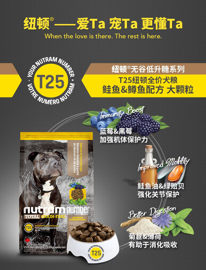 Newton Dog Food One Piece Dropshipping T27t28 Canada Imported Teddy Small Dogs Full Price Newton Dog Food One Piece Dropshipping T27t28 Canada Imported Teddy Small Dogs Full Price