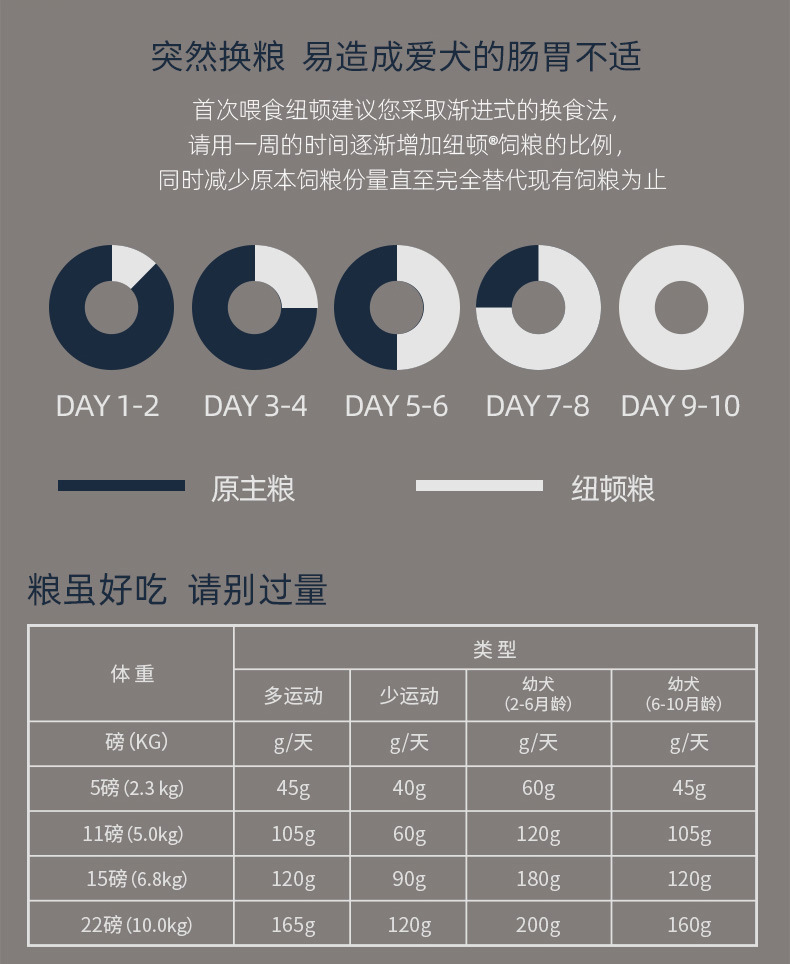 Newton Dog Food One Piece Dropshipping T27t28 Canada Imported Teddy Small Dogs Full Price Newton Dog Food One Piece Dropshipping T27t28 Canada Imported Teddy Small Dogs Full Price