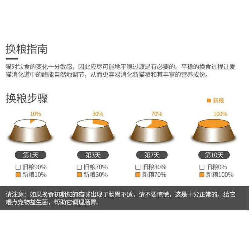 One Product Dropshipping Canada Go Cat Food Nine Kinds of Meat Imported Chicken 3 Kinds of Fish Cat Kitten