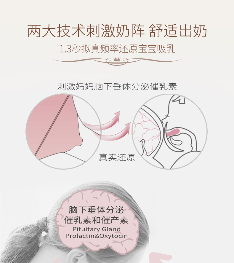 Bilateral Electric Breast Pump Milker Mute Breast Pump Automatic Maternal Maternal and Child Supplies