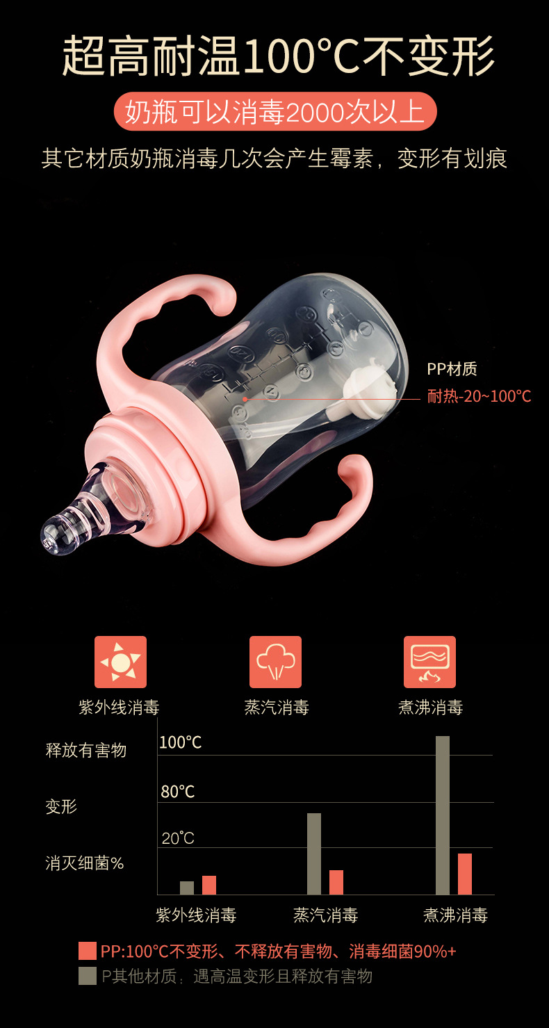 Neck Pp Baby Feeding Bottle 150ml Maternal and Child Whole Newborn Baby Bottle with Hand Customized Manufacturer O