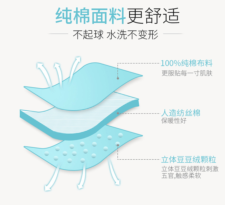AntiStartle Autumn and Winter Thickening DualUse Newborn Swaddling Quilt Baby Bean Blanket Sleeping Bag CrossBorder
