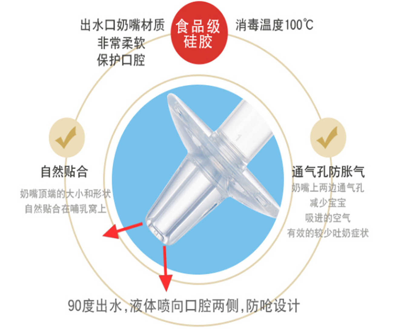 Baby with Scale Syringe Feed Medication Utensil Baby AntiChocking Leakproof Dropper Pacifier Feed Medication Utensil