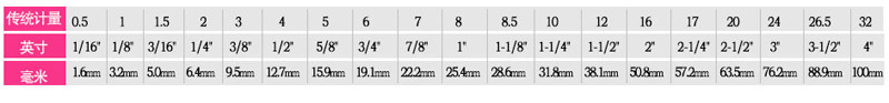 South Korea Imported Burrs Threaded Braid Hair Accessories DIY Bow Material Top Hat Straw Hat Clothing Ribbon