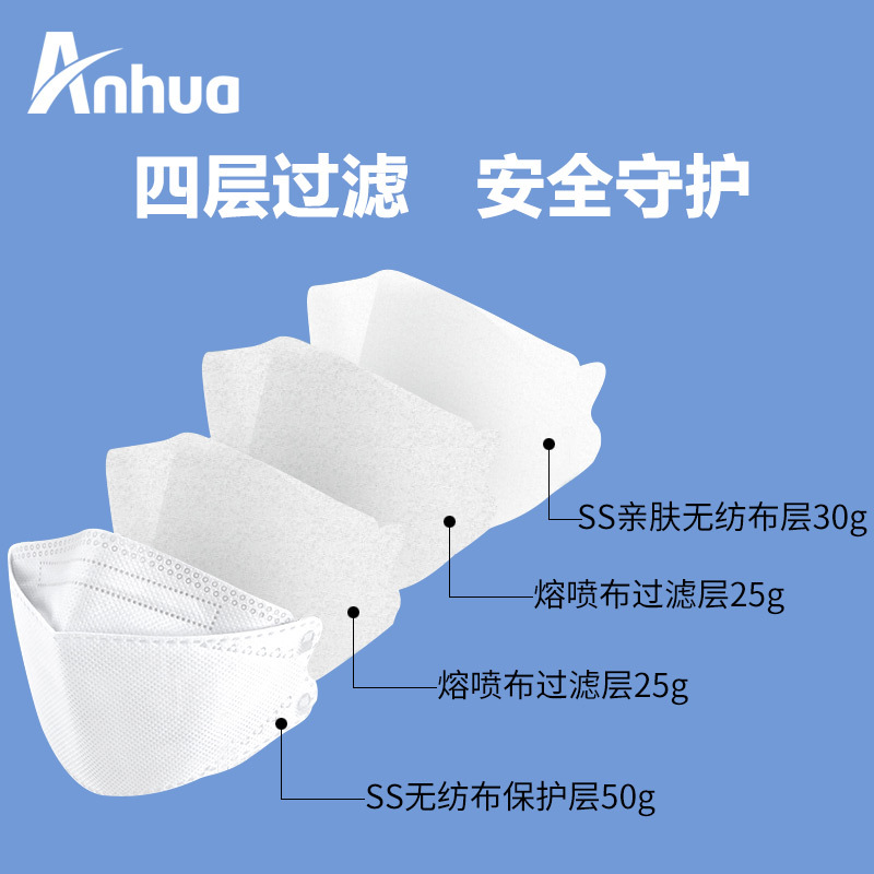 Korean Kf94 Fish Mouth Willow Leaf-Shaped KN95 Disposable Mask Silk Screen Logo Black Mask Factory Wholesale