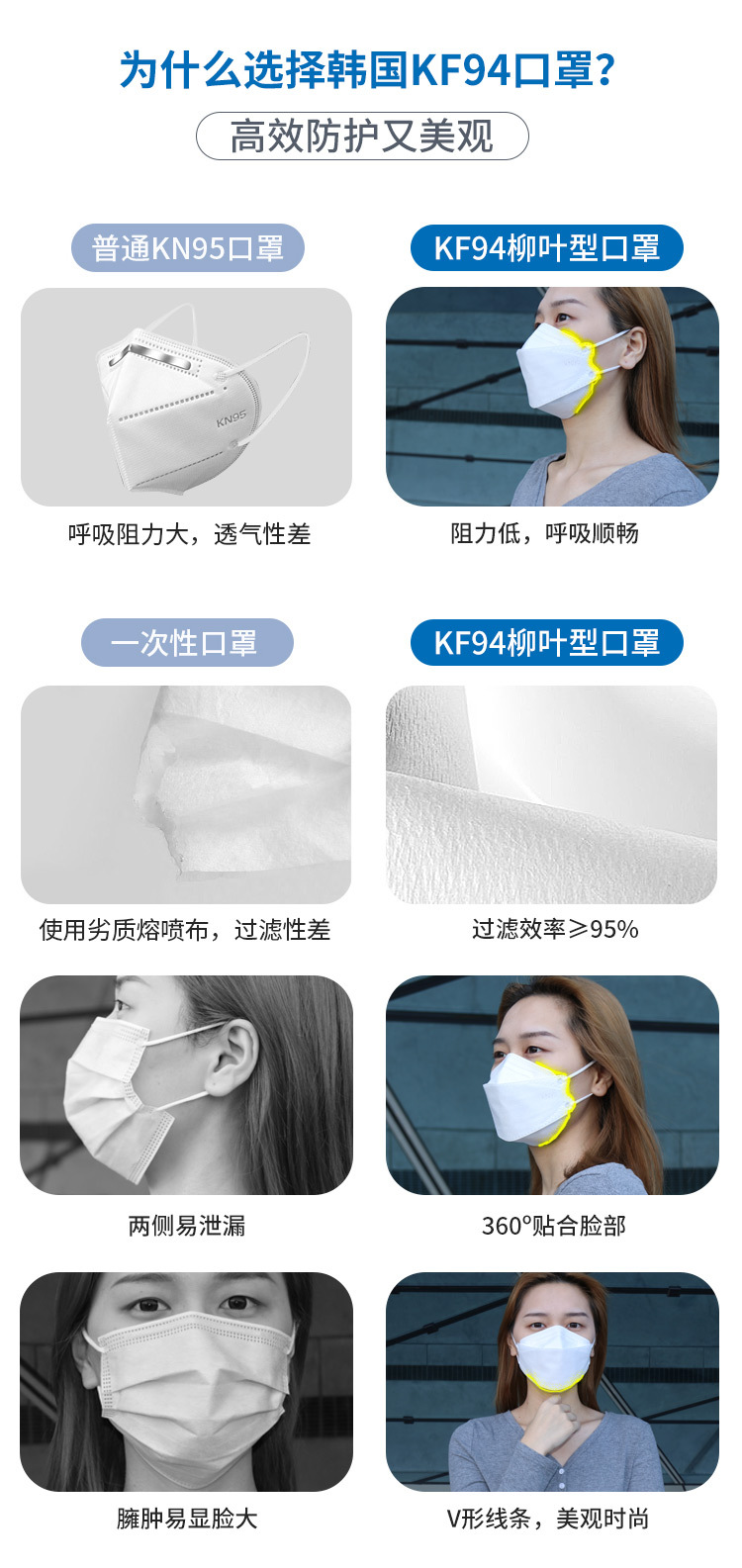 Korean Kf94 Fish Mouth Willow Leaf-Shaped KN95 Disposable Mask Silk Screen Logo Black Mask Factory Wholesale Korean Kf94 Fish Mouth Willow Leaf-Shaped KN95 Disposable Mask Silk Screen Logo Black Mask Factory Wholesale