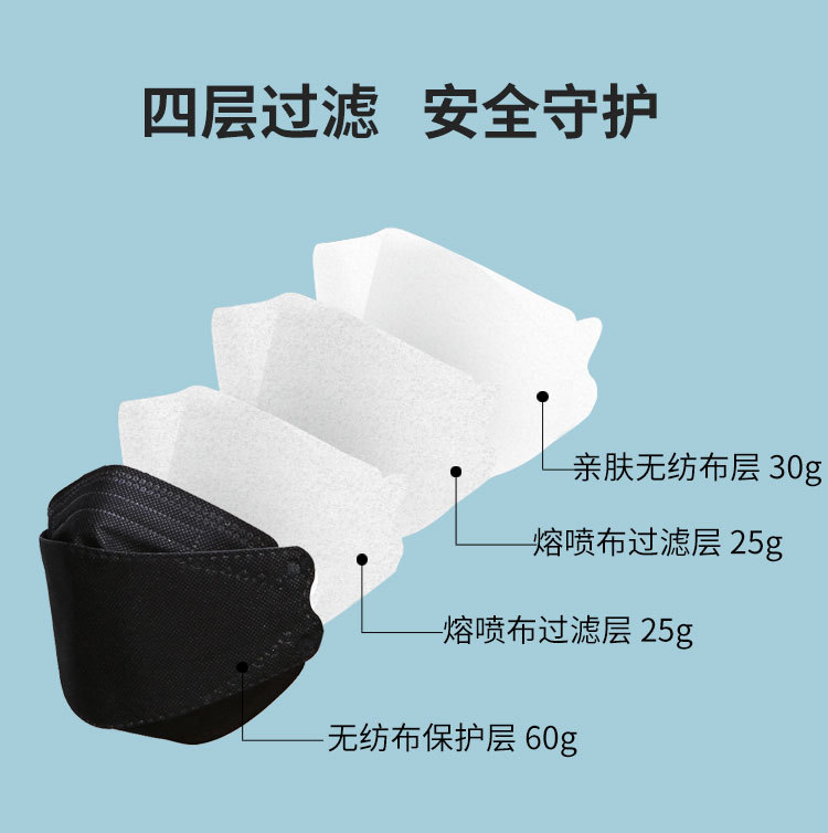 Korean Kf94 Fish Mouth Willow Leaf-Shaped KN95 Disposable Mask Silk Screen Logo Black Mask Factory Wholesale Korean Kf94 Fish Mouth Willow Leaf-Shaped KN95 Disposable Mask Silk Screen Logo Black Mask Factory Wholesale