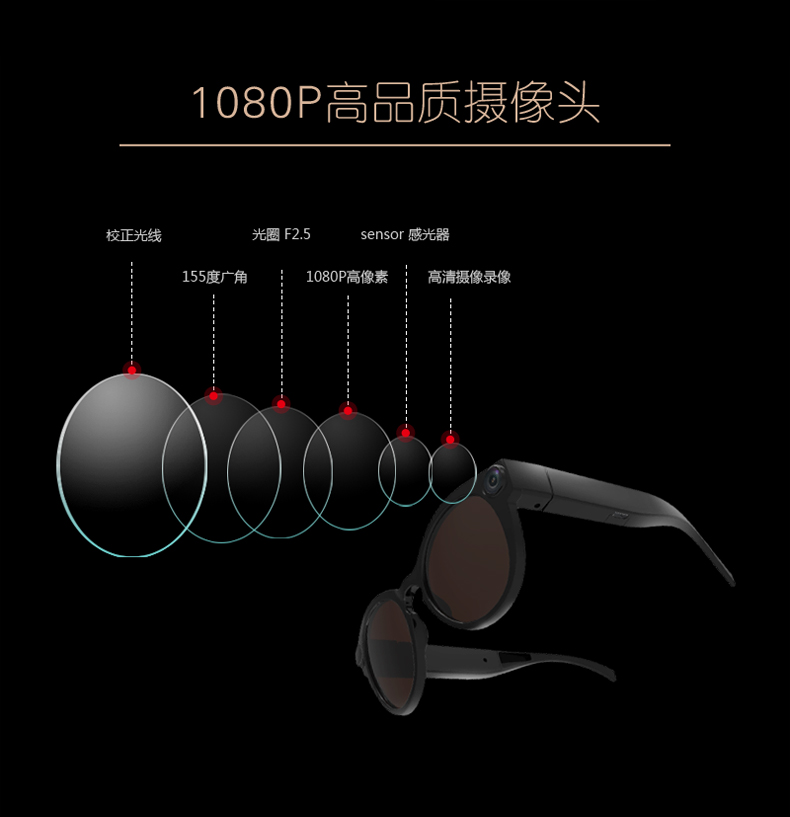 K11 Smart Glasses HotSpot WiFi Camera Sunglasses Glasses Outdoor Sports Video WiFi Glasses Sq11