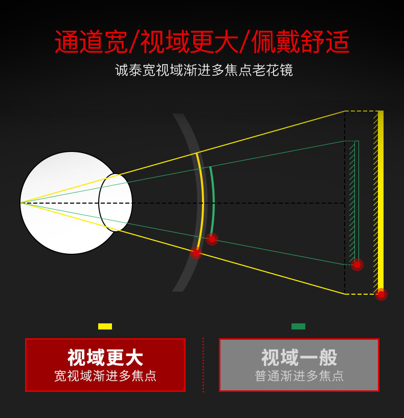 Anti-Blue Light Reading Glasses Progressive Multi-Focus Smart Zoom Dual-Use Comfortable Metal Business Reading Glasses