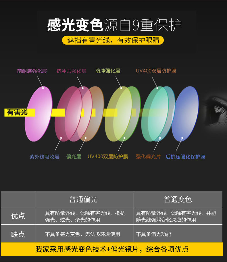 Fishing Shooting Glasses Clear Polarized Glasses Men's Color-Changing Smart Day and Night Dual-Purpose Sunglasses Fishing Shooting Glasses Clear Polarized Glasses Men's Color-Changing Smart Day and Night Dual-Purpose Sunglasses