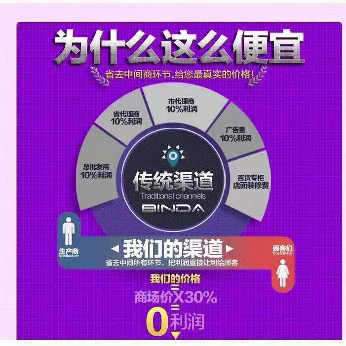 2020 new reading glasses dual-use male and female smart zoom anti-blue reading glasses manufacturers direct