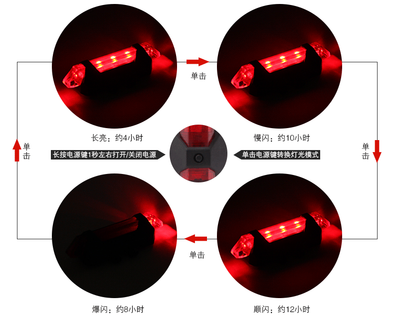 Bicycle Light USB Charging Led Warning Lamp Night Riding Bicycle Tail Light Mountain Bike Riding Equipment