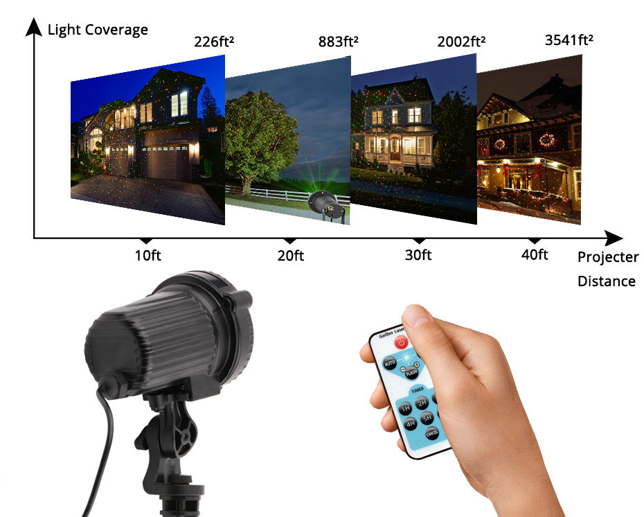 Foreign Trade Outdoor Waterproof Laser Light Red Green Blue Starry Laser Light Garden Lamp Ground Plugged Light Foreign Trade Outdoor Waterproof Laser Light Red Green Blue Starry Laser Light Garden Lamp Ground Plugged Light